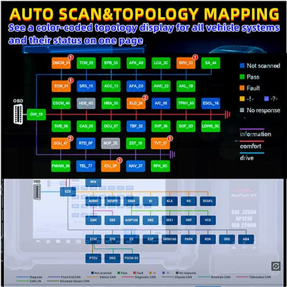 Autel MaxiSys MS909 Scanner, Motor TruSpeed Same as MS919 Ultra Diagnostic Tool, Up of MS908S PRO II, ECU Coding & Programming, 40+ Services, Topology 2.0, 3K+ Active Tests, FCA AutoAuth