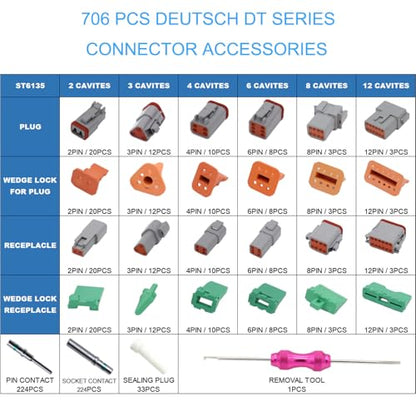 706 Pcs for Deutsch DT Connector Kit, Gray 2 3 4 6 8 12 Pin for DT Connectors with Solid Contacts Pick Removal Tool Size 16 Stamped Contacts, for Deutsch Pin Kit