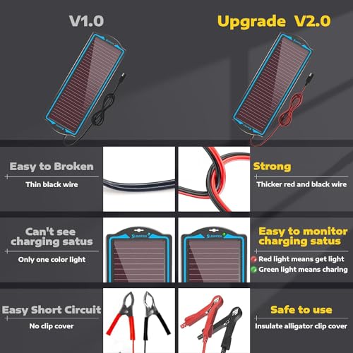 SUNAPEX 12V Solar Battery Charge: Waterproof Portable Solar Panel Kit - Battery Maintainer Trickle Charger - with Upgrade Built in Charge Controller for Car Boat RV Trailer Automotive Motorcycle - size: 1.8W