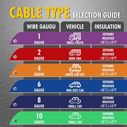 Cartman 1 Gauge 25 ft Heavy Duty Jumper Cables with Carry Bag | Rubber-Insulated Corrosion-Resistant Clamps, CCA Conductors, Cold-Resistant TPR Jacket - size: 25-Feet (1-Gauge)