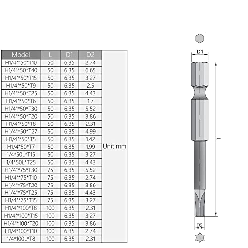 Utoolmart Torx Screwdriver Bits, T6 Magnetic Torx Head Screw Driver Bit, with 1/4 Inch Hex Shank, 50mm Length S2 Steel Screw Driver Kit Tools, for Repair Work, 10 Pcs - size: T6