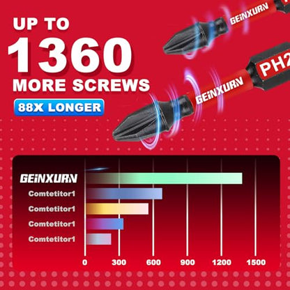 Geinxurn Impact Tough #2 Phillips 2 in. Insert Driver Bits,50Pack PH2 Screwdriver Bits Set with 1Pcs Impact Bit Holder,Bulk - size: 2"-PH2-51PCS