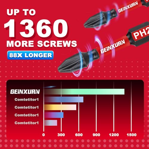 Geinxurn Impact Tough #2 Phillips 2 in. Insert Driver Bits,50Pack PH2 Screwdriver Bits Set with 1Pcs Impact Bit Holder,Bulk - size: 2"-PH2-51PCS