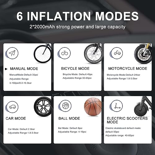 Xiaomi Portable Electric Air Compressor, 150 PSI Tire Inflator for Car, Scooter, Bike Tires and Balls - Cordless with Digital Pressure Detection