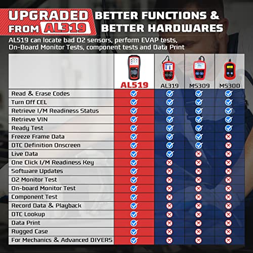 Autel AutoLink AL519 OBD2 Scanner Enhanced Mode 6 Car Diagnostic Tool Check Engine Code Reader CAN Scan Tool, Advanced Ver. of AL319 - color: Red