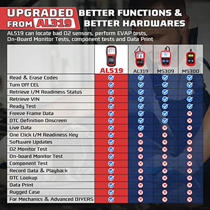 Autel AutoLink AL519 OBD2 Scanner Enhanced Mode 6 Car Diagnostic Tool Check Engine Code Reader CAN Scan Tool, Advanced Ver. of AL319 - color: Red