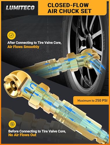 LUMITECO 2 Pack Heavy Duty Air Chuck Set-1/4 Inch Female NPT Closed Ball tire Chuck, Dual Head Air Chuck and Standard Male Quick Plug, Tire Air Fill Kit for Tire Inflator Gauge and Air Compressor
