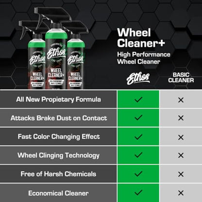 Ethos Wheel Cleaner Spray - Iron Remover Car Detailing - Rim Cleaner Spray Brake Dust, Iron Remover - Color Change Technology - Professional Strength Formula - Brake Dust Remover - color: 16 oz (1-Pack)