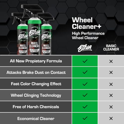 Ethos Wheel Cleaner - Car Wheel Cleaner Spray - Rim Cleaner Spray Brake Dust, Iron Remover - Color Change Technology - Professional Strength Formula (Gallon) - color: 1 Gallon (1-Pack)