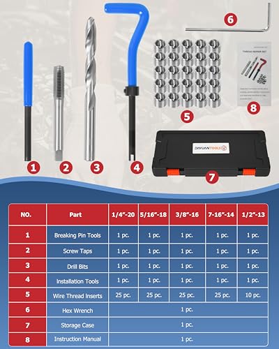 DAYUAN SAE Helicoil Thread Repair Kit, 131-Piece HSS Drill Heli Coil Repair Kit | 1/4"-1/2" SAE Sizes，135° Split-Point HSS Drill Bits，Automobile Rethreading Restorer Tool，Fits Steel, Aluminum & Cast Iron - size: Black -131Pcs-SAE
