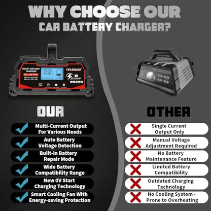 Battery Charger 25A, 12V/24V Lead Acid Smart Battery Charger, 12V LiFePO4 Car Battery Trickle Charger, Automatic Battery Maintainer for Car Motorcycle Lawn Mower Marine Boat Lead Acid Batteries - size: 25A