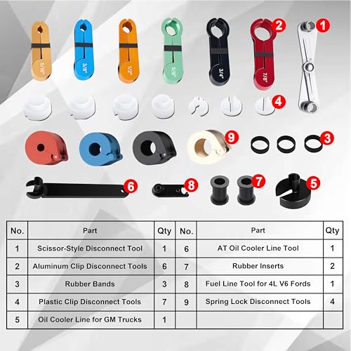 SGT 26pcs Master Quick Disconnect Tool Set,Fuel Line Disconnect Tool Set for A/C Fuel & Transmission Systems，Line Disconnect Tool Kit Apply to Most Vehicles - color: Red