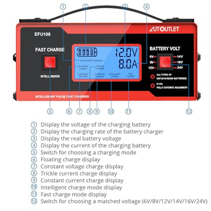 AUTOUTLET Upgraded 8 Volt Battery Charger for Golf Cart Automotive Battery Charger and Maintainer 0-14A with Cable Clamps for 6/8/12/14/16/24V Lead-Acid Batteries - color: Red