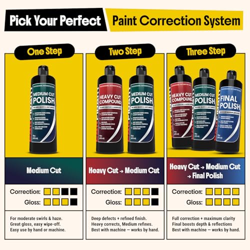 Carfidant Final Polish - Ultra Fine Finishing Polish for Cars - Removes Micro Haze Swirl Marks & Micro Marring - Mirror Gloss Car Polish - Safe for Dark Paint Clear Coat - Pre Wax Ceramic Prep - 16 oz - style: Polishing Compound