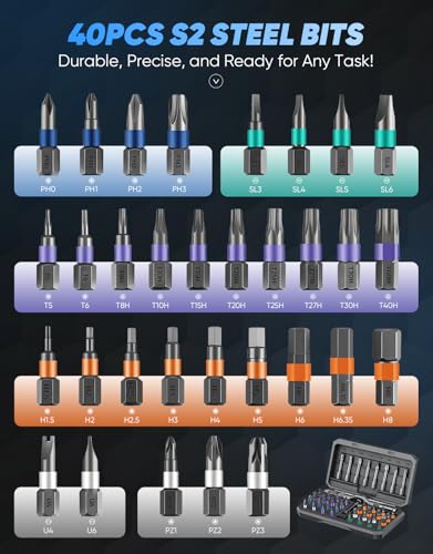 Sakerplus 42 in 1 Magnetic Screwdriver Set, Ratcheting Screwdriver Kit,Detachable Multi-Functional Handle & 40pcs in Storage Case for Electronics, Furniture, DIY& Holiday Gifts(Grey) - color: Grey