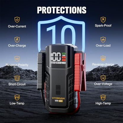 VTOMAN VL7 6000A Jump Starter Upgraded with LiFePO4 Battery,24000mAh Portable Car Battery Booster (All Gas/10L Diesel),12V Jump Box Power Pack with USB-A,Type-C & DC Output,LED Light,EVA Bag