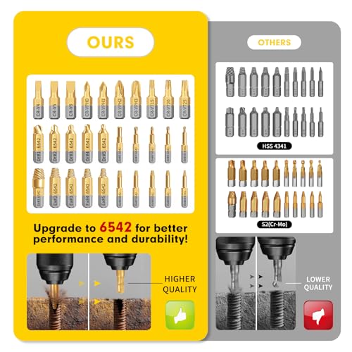 22PCS Screw Extractor Set, HSS 6542 Titanium Easy Out Kit for Removing Broken Bolts, Rusted Screws & Stripped Nuts, Heavy Duty Drill Compatible Damaged Screw Remover - size: 22 Pieces