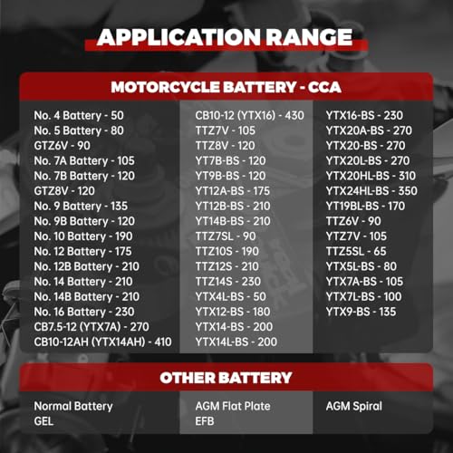 BT50 12V Battery Tester, 20-2000 CCA Load & Charging System Analyzer | Cars, Motorcycles, ATVs, Lawn Mowers, Boats & RVs, Powersports , AGM GEL EFB Compatible, Color Screen Diagnostic Tool