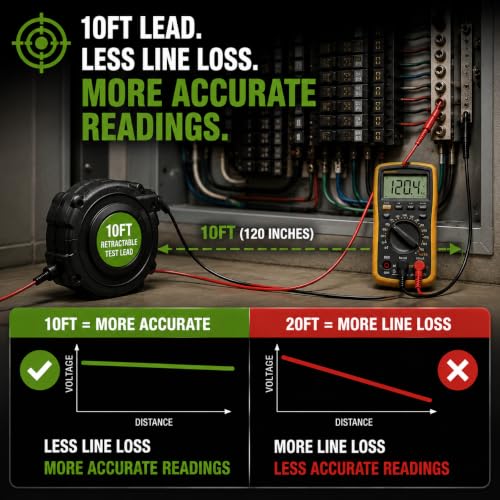 OCM - 3 Wire Retracteable Test Leads - 18 Gauge Electrical Copper Wire, Alligator Clips, Impact Resistant Case