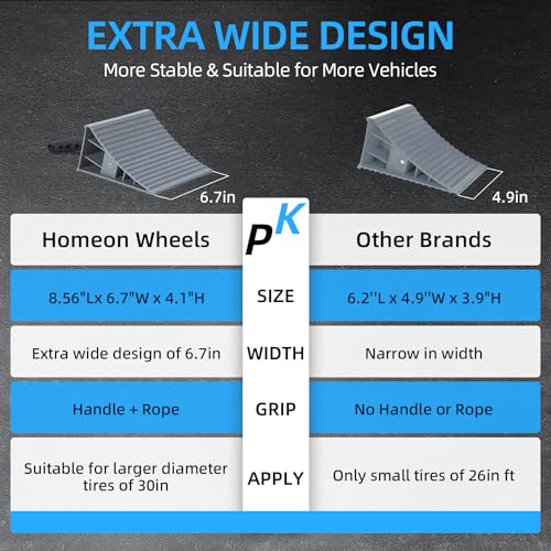 Homeon Wheels RV Camper Large Wheel Chocks Extra Wide with Handle and Rope for Travel Trailers, Cars, Tire Chocks Blocks 2 Packs Hard Plastic Heavy Duty(Gray) - color: Gray Large Chocks