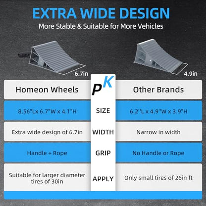 Homeon Wheels Large RV Wheel Chocks, 2-Pack Extra-Wide with Handle, Gray | Built-In Rope Keeps Chocks Within Reach - color: Gray Large Chocks