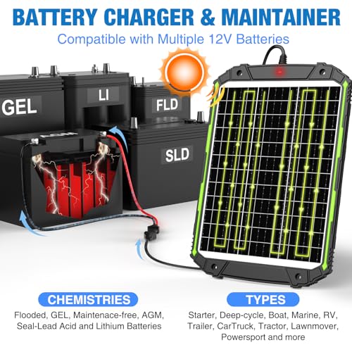 Sun Energise 25W 12V Solar Powered Battery Charger & Maintainer, Built-in Smart MPPT Charge Controller, Waterproof 25 Watt 12 Volt Solar Panel Trickle Charging Kits for Car Auto Boat RV Marine Trailer - size: 25W PRO