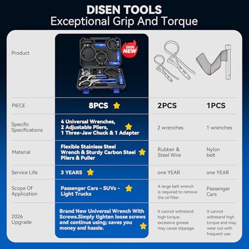 DISEN Oil Filter Wrench Set, 8PCS Oil Filter Swivel Wrench Set 2-3/4" to 5-1/4", 9" & 12" Adjustable Oil Filter Pliers,Universal 3-Jaw Removal Tool with 1/2" to 3/8" Adapter, Organized in Storage Case
