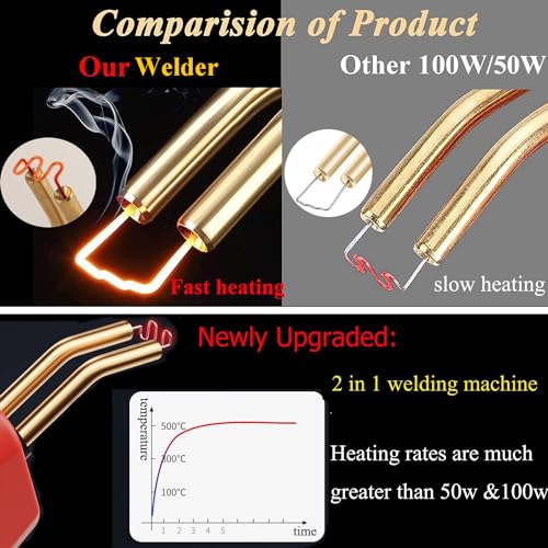 Upgraded 220W Plastic Welder, 2 in 1 Plastic Welding Repair Welder Kit 1000PCS Hot Stapler Soldering Gun with 100PCS Plastics Welding Rods Car Bumper Repair Kit for Most Plastics(Blue) - color: Blue