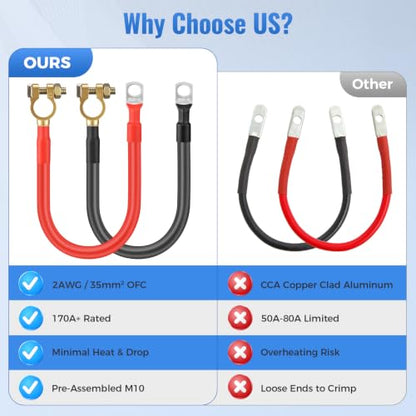 2PCS 2AWG Battery Cables 12 Inch, 30CM 2 Gauge Pure Copper Battery Inverter Wire with 3/8" Ring Terminals & Clamps, 170A Heavy Duty for Car Truck RV Marine Solar