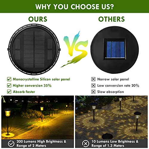 Solar Pathway Lights Super Bright 200 lumens with 2-in-1 Warm White and Daylight Modes, Solar Lights Outdoor Waterproof for Yard, Path, Sidewalk, Driveway or Walk Way Light(2 Pack) - size: 2 Pack-200 Lumen