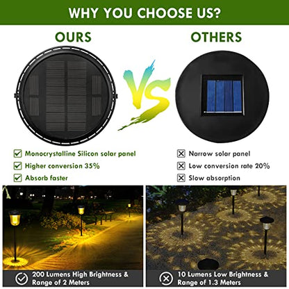 Solar Pathway Lights Super Bright 200 lumens with 2-in-1 Warm White and Daylight Modes, Solar Lights Outdoor Waterproof for Yard, Path, Sidewalk, Driveway or Walk Way Light(2 Pack) - size: 2 Pack-200 Lumen