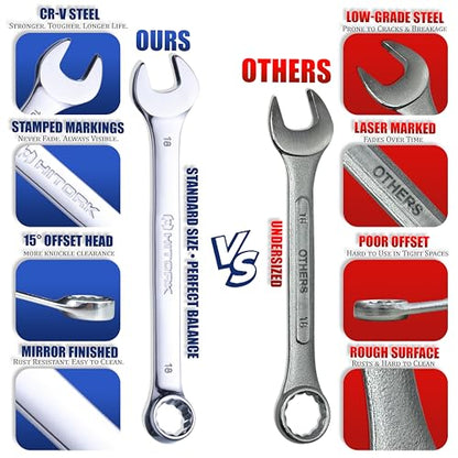 HITORK 32 Piece Wrench Set SAE & Metric 20 Standard & 12 Stubby Combination Wrenches Cr-V Steel 12-Point Mirror Finish 15° Offset with Organizer Tray Ideal for Auto & Home Repair - style: 32 Piece Set SAE & Metric