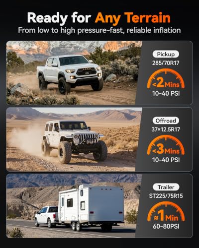 WOLFBOX HyperFlow60D 12V Portable Air Compressor, 60-Minute Runtime Offroad Air Compressor, 150 PSI Heavy Duty Tire Inflator with Auto Stop, Dual Cylinder Air Pump for Off-Road,4x4 Vehicle,Pickups,RVs