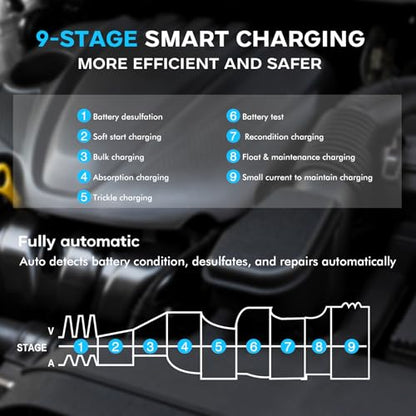 30-Amp Battery Charger for Lithium LiFePo4 Lead Acid Deep Cycle (AGM/Gel), 6V/12V/24V Battery Charger & Maintainer, Trickle Charger for Car Truck Motorcycle Lawn Mower Marine