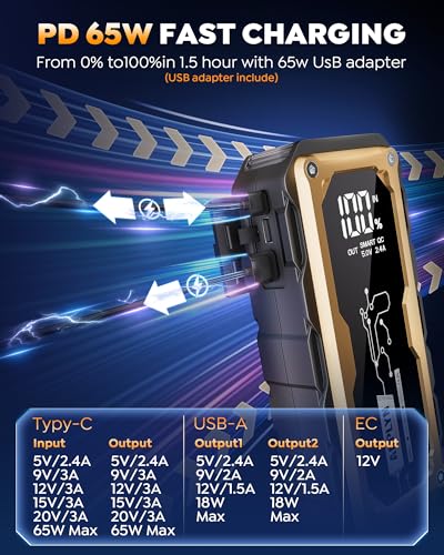 Car Jump Starter with 65W Quick Charger 24000mAh Battery Pack,12V Car Battery Jumper Starter Portable,LED Display,All Gas 12L Diesel Engine Booster,Jump Box with LED Light,Jump Cable - color: Gold