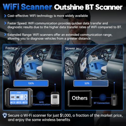 XTOOL D9S 2.0 ECU Coding Bidirectional Scan Tool, AI-Assisted OE Level Automotive Scanner, Topology Map, PMI, 45+ Resets, FCA/CAN FD/DoIP, Professional Full System Diagnostic Scanner, 3 Years Update