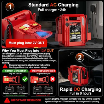 2800A/1400A Heavy Duty 12V/24V Car Jump Starter & Battery Booster – Jumper Pack, Lead-Acid Emergency Power for Cars, Trucks, SUVs, Boats, RVs | FlyAuto