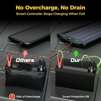 SUNAPEX 12V Solar Battery Charge: 5W Waterproof Portable Solar Panel Kit - Battery Maintainer Trickle Charger - with Upgrade Built in Charge Controller for Car Boat RV Trailer Automotive Motorcycle - size: 5W