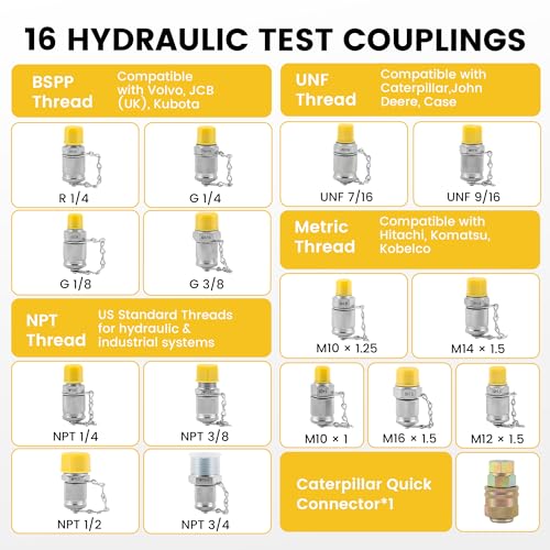 Hydraulic Pressure Test Kit (Pro Kit) | 5 Gauges, 16 Couplings (NPT 3/8'', 1/2'', 3/4'' ), 14 Tee Connectors for Excavators, Loaders, Tractors, Construction & Mining