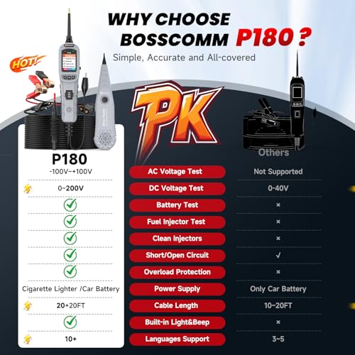2026 BOSSCOMM P180 Automotive Probe Tester | 9-30V Power Probe, Wire Tracer, AC/DC Voltage/Diode/Resistance/Relay/Fuse Test, Battery/Fuel Injector Tester, 40FT Cable