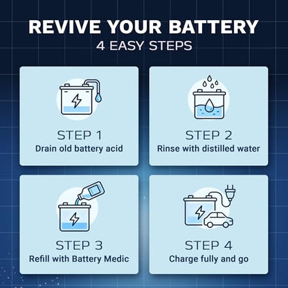 Professional Battery Restorer & Maintainer Reconditioning Formula – Restores & Extends Battery Life for 6V, 8V, 12V & 48V Lead-Acid, AGM & Gel Batteries – 32 oz. High-Performance Solution