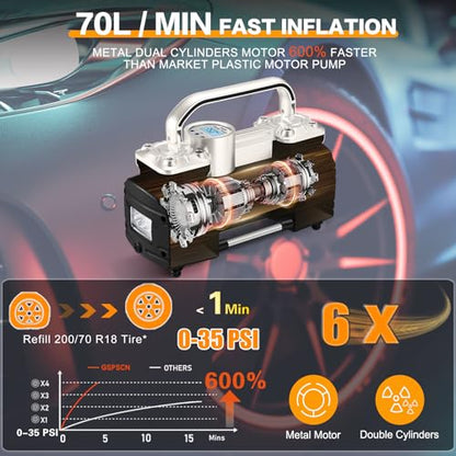 GSPSCN 12V Digital Heavy Duty Tire Inflator PortableAir Compressor Pump | with Toolbox Tire Repair Kit 6X Faster Inflation Auto shut-off Dual Cylinders Air Pump 150Psi for Car,Pickup Truck,SUV,Balls