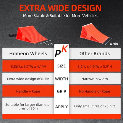 Homeon Wheels RV Camper Large Wheel Chocks Extra Wide with Handle and Rope for Travel Trailers, Cars, Tire Chocks Blocks 2 Packs Hard Plastic Heavy Duty(Red) - color: Red Large Chocks