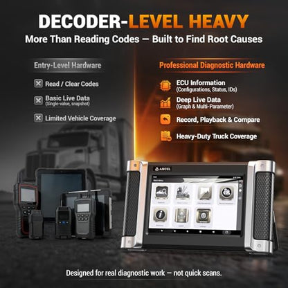 ANCEL HD8000 Heavy Duty Truck Diagnostic Scanner, Advanced Diesel Scanner with DPF Regen, Idle & Speed Limit Adjustment, Full-System ECU Diagnostics, Lifetime Free Updates - style: HD8000
