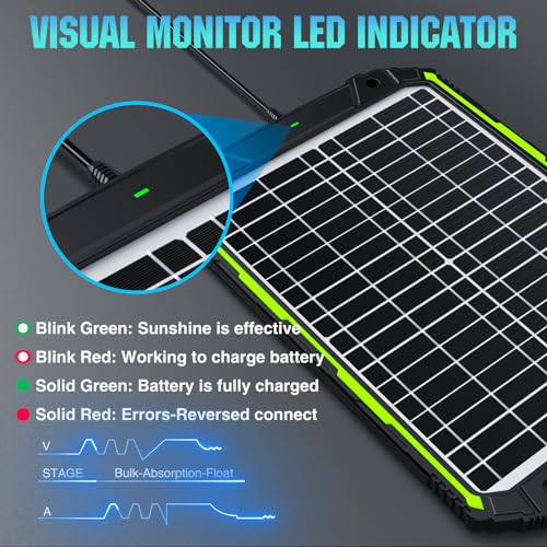 Sun Energise 20W 12V Solar Powered Battery Charger & Maintainer, Built-in Smart MPPT Charge Controller, Waterproof 20 Watt 12 Volt Solar Panel Trickle Charging Kits for Car Auto Boat RV Marine Trailer - size: 20W PRO