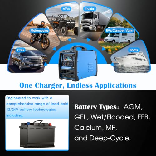 12V 24V Car Battery Charger Heavy Duty 0-15A Automatic Battery Maintainer, Smart Trickle Charger with Fast & Slow, Auto Shutoffs, Repair, Winter Mode for Car Truck Motorcycle Lawn Mower Boat