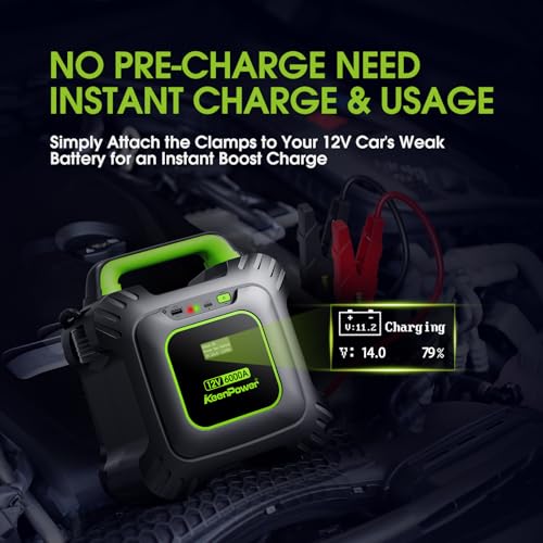 KeenPower 6000A Super Capacitor Jump Starter [Upgraded Clamps & Screen Version] – No Traditional Battery, Powered by 6X 3000F Supercapacitors, Works in -45°F Env, 3-Mins Fast Charging for Instant Use