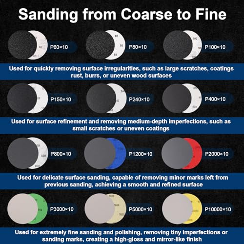 131 PCS 3 Inch Wet Dry Sanding Discs 60-10000 Grit Hook and Loop Sandpaper | Headlight Restoration Kit Drill Sanding Attachment Polishing Kit with Rotary Tools for Auto Metal Glass Resin Wood Jewelry - color: 3 Inch Sanding Discs with Polishing Pads