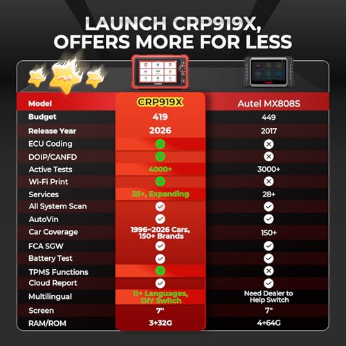 Launch X431 CRP919X OBD2 Scanner, 2026 US Ver. ECU Coding Car Scanner, Bidirectional Scan Tool, CANFD/DOIP, FCA Autoauth, 35+ Service,10.0 OS As X431, 4000+ Active Test,OE All System Diagnostic Tool | Bidirectional Scan Tool, 35+ Service, 4000+ Active Tes