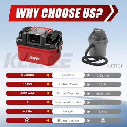 Cordless Shop Vac - 4 Gallon Small Shop Vac Wet and Dry with Accessories, 2 x 4.0Ah Batteries Wet Dry Vacuum, Ideal for Garage, Car, Workshop (Red)